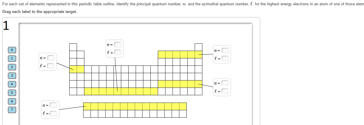 Periodic Table Of Elements Quantum Number