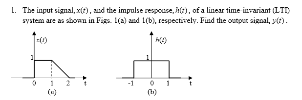 Solved 1. The input signal, x(t), and the impulse response, | Chegg.com