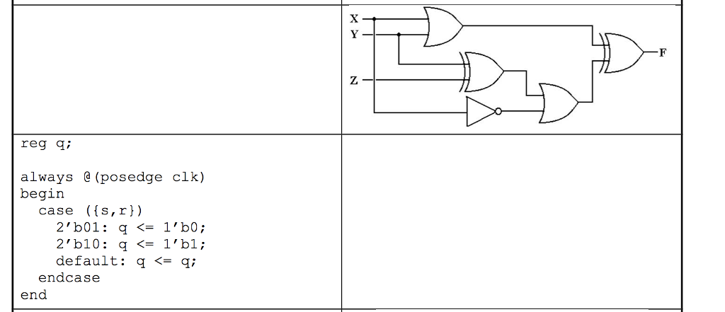 Solved Convert between Verilog and a Synthesized Result. | Chegg.com ...