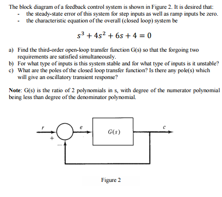 The block diagram of a feedback control system is | Chegg.com