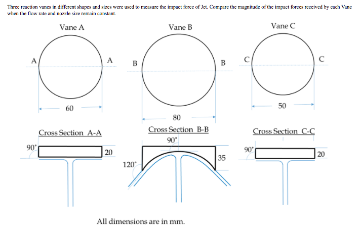 Solved Three Reaction Vanes In Different Shapes And Sizes 