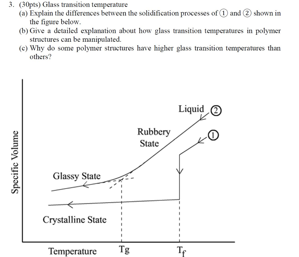 Solved Glass transition temperature (a) Explain the