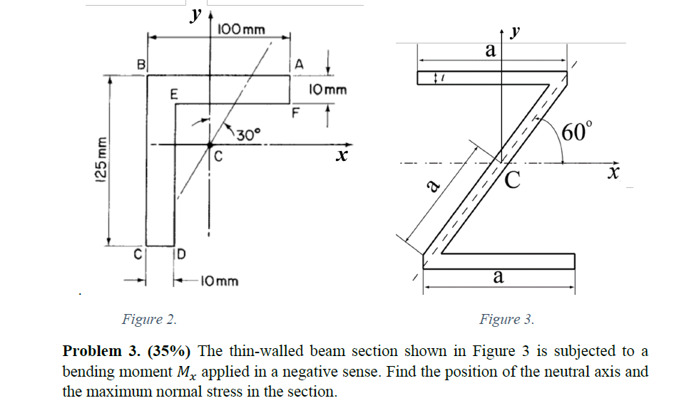 Solved 00mm O mm 30° 60 C ID Omm Figure 2 Figure 3 Problem | Chegg.com