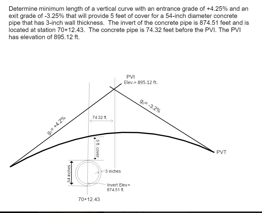 Solved Determine minimum length of a vertical curve with an | Chegg.com