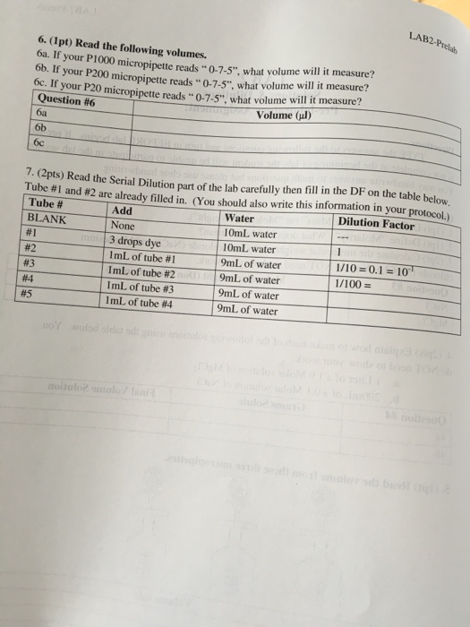Solved LAB 2 Solutions & Dilutions Prelaboratory