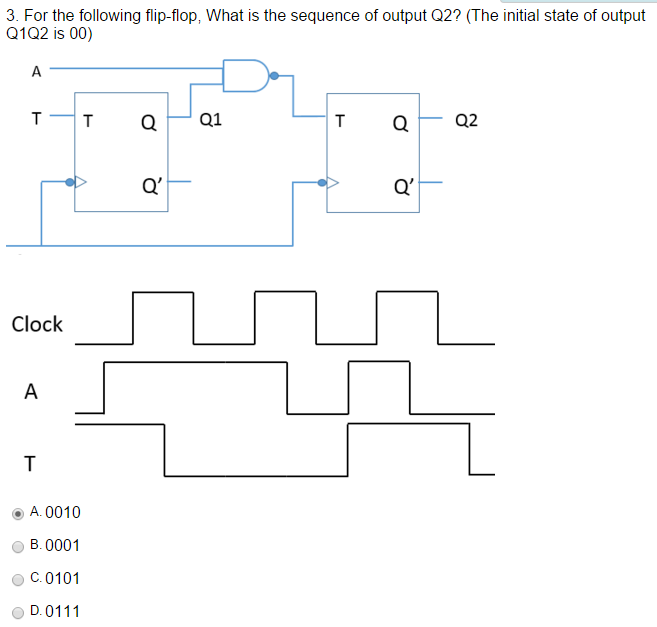 Solved 3. For the following flip-flop, What is the sequence | Chegg.com