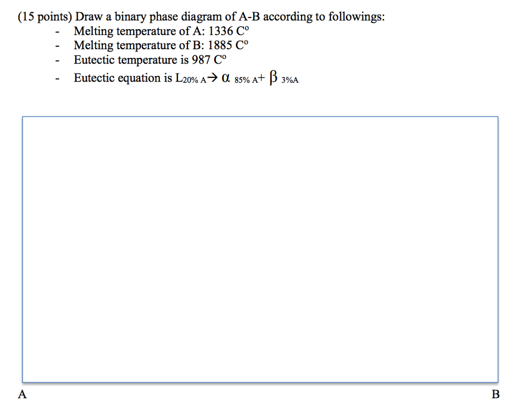 Solved Draw a binary phase diagram of A-B according to | Chegg.com