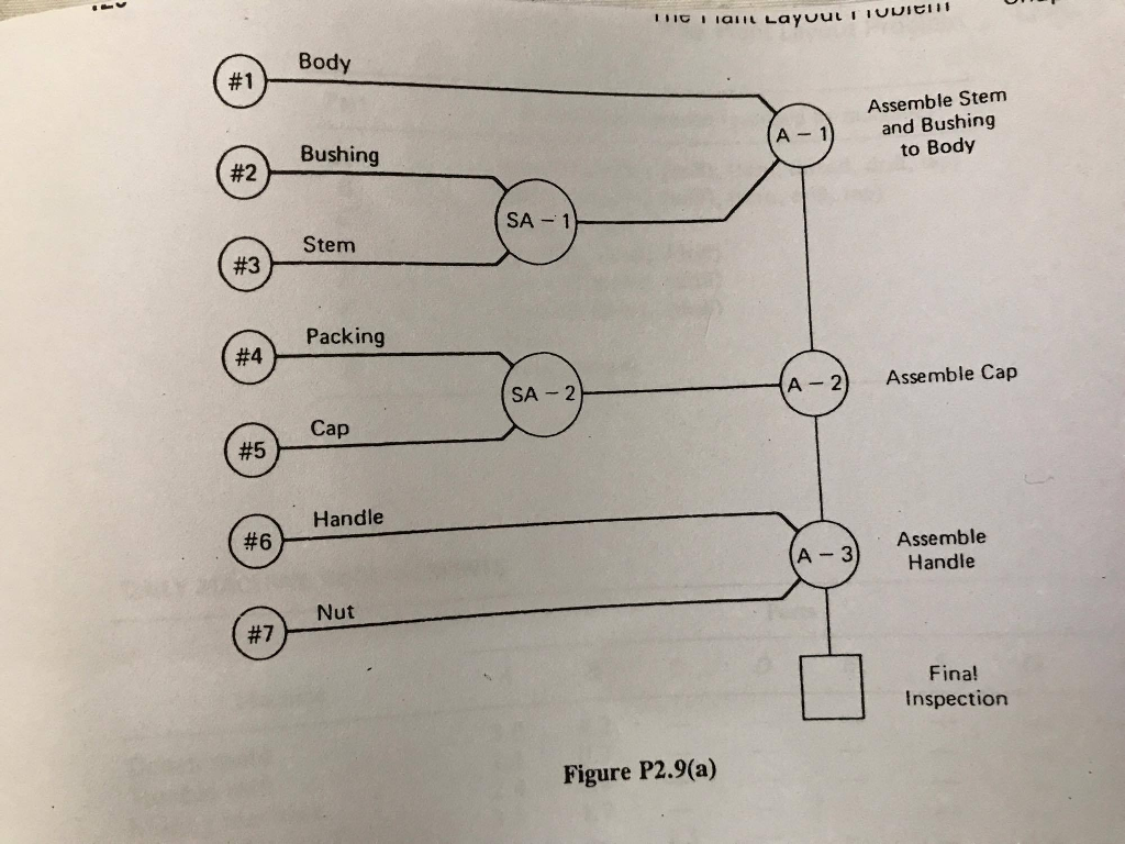 Contoh Assembly Chart