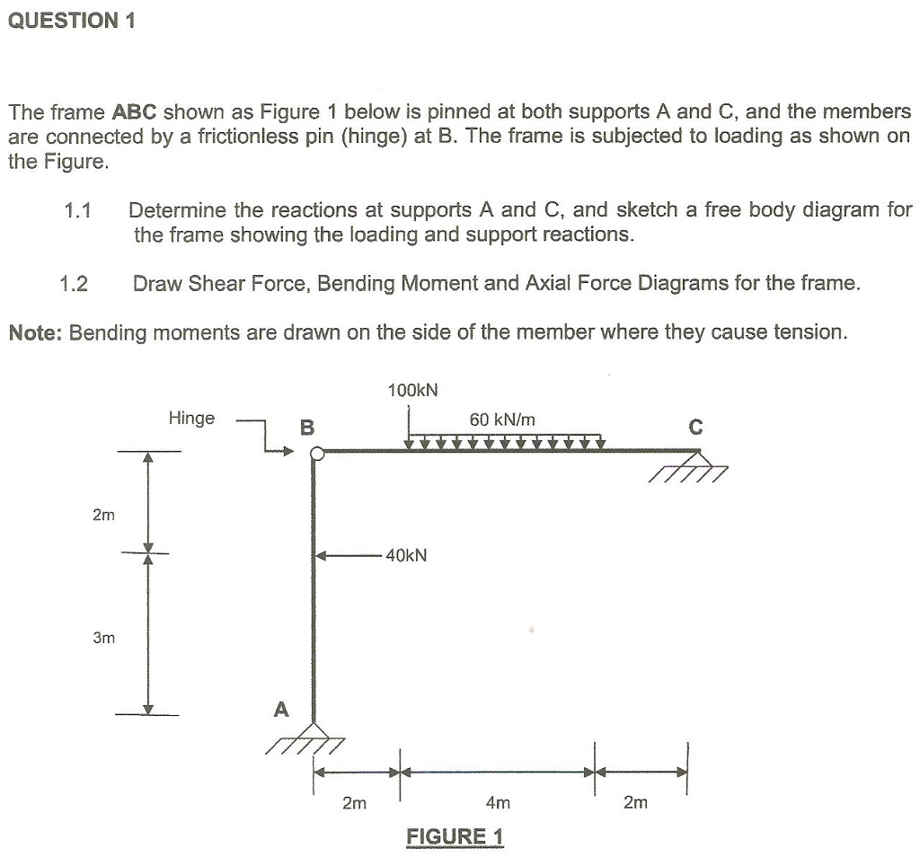 Solved QUESTION 1 The frame ABC shown as Figure 1 below is | Chegg.com