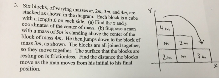 Solved 3. Six blocks, of varying masses m, 2m, 3m, and 4m, | Chegg.com