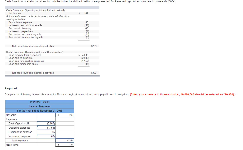 solved-cash-flows-from-operating-activities-for-both-the-chegg