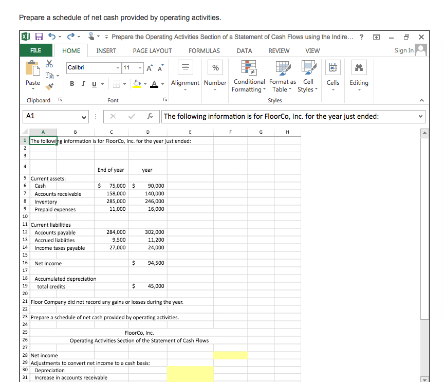 Solved Prepare a schedule of net cash provided by operating | Chegg.com