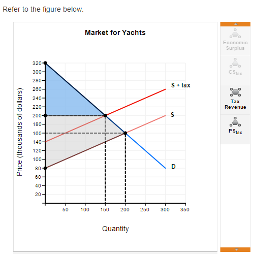 solved-please-show-the-work-and-point-out-the-tax-revenue-chegg