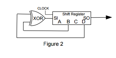 Solved The 4-bit shift register shown in Figure 2 generates | Chegg.com