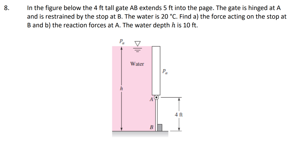 Solved 8 In the figure below the 4 ft tall gate AB extends 5 | Chegg.com