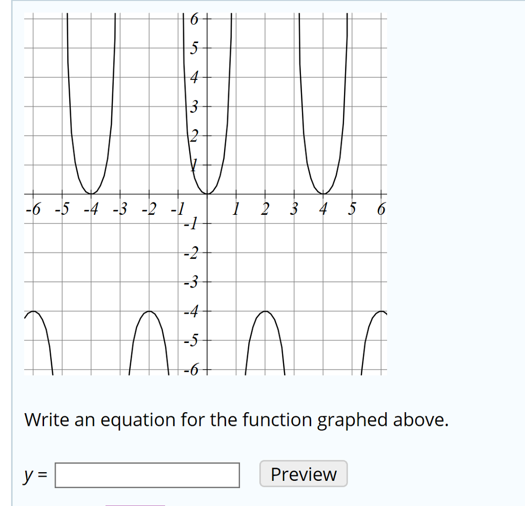 solved-6-write-an-equation-for-the-function-graphed-above-chegg