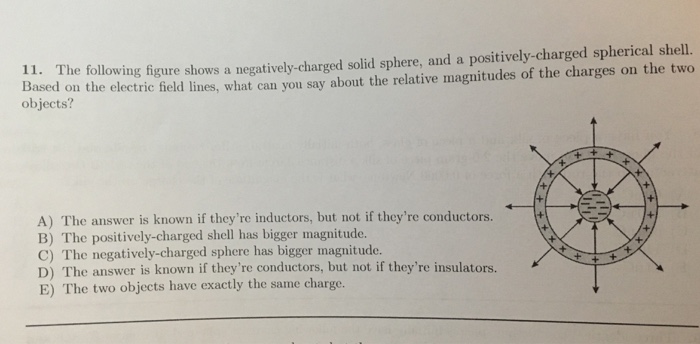 Solved The following figure shows a negatively-charged solid | Chegg.com