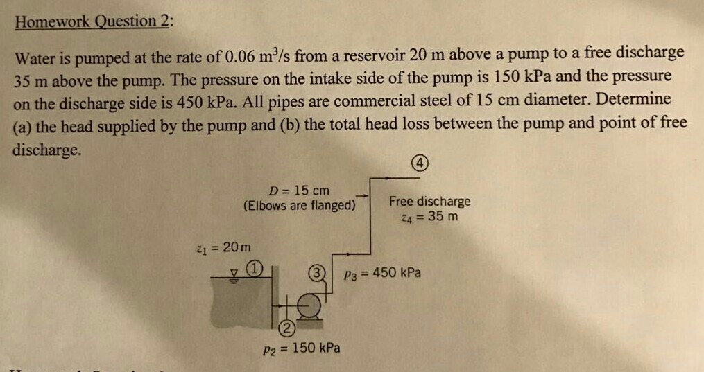 Solved Homework Question 2: Water is pumped at the rate of | Chegg.com
