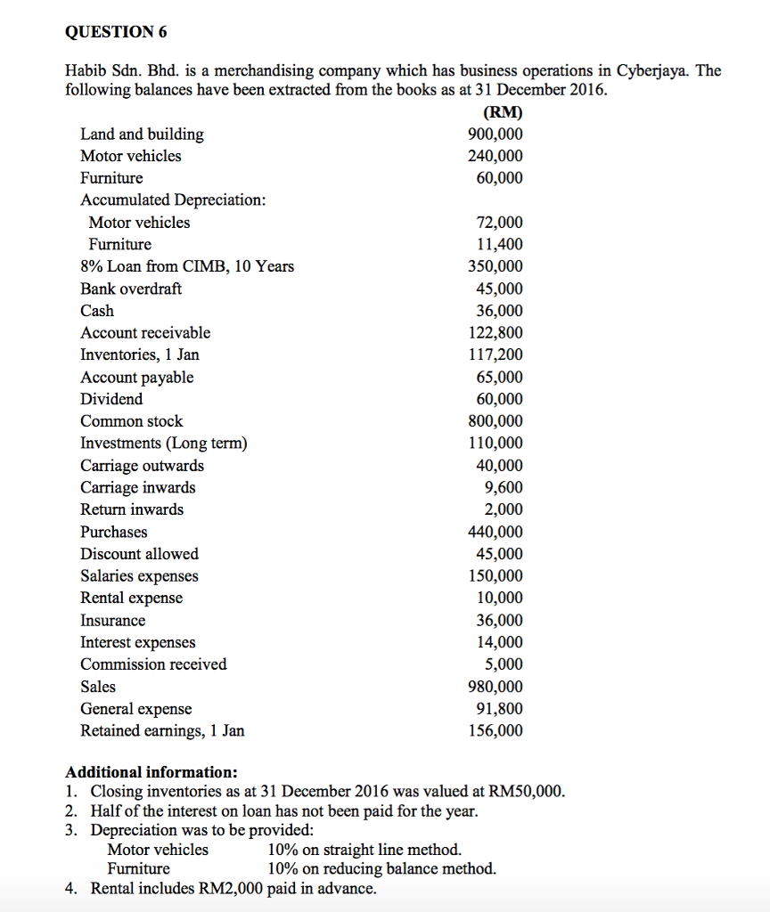 Question & Answer Prepare the balance sheet/SOFP as at 31 December