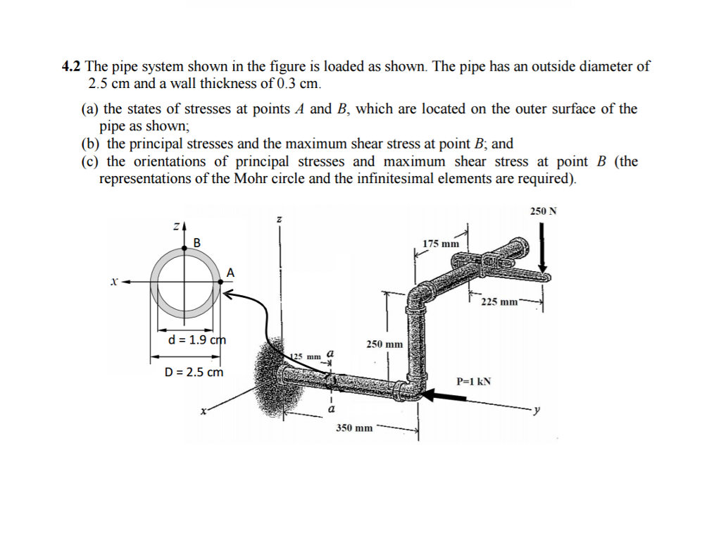 Solved The Pipe System Shown In The Figure Is Loaded As | Chegg.com