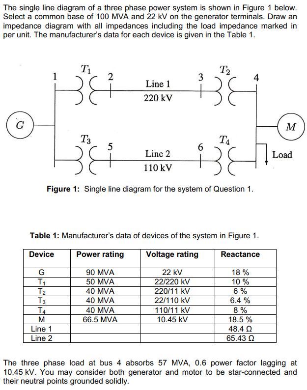 Solved The single line diagram of a three phase power system | Chegg.com