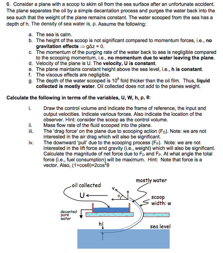 6. Consider a plane with a scoop to skim oil from the