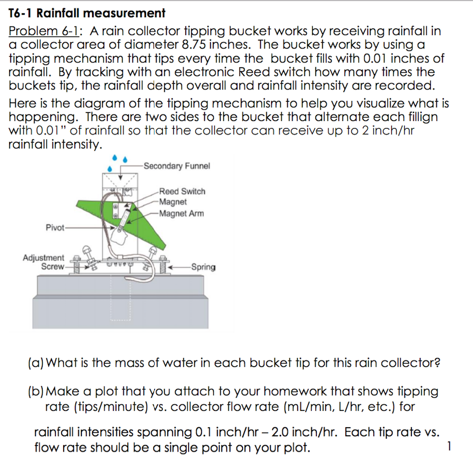 Solved A rain collector tipping bucket works by receiving