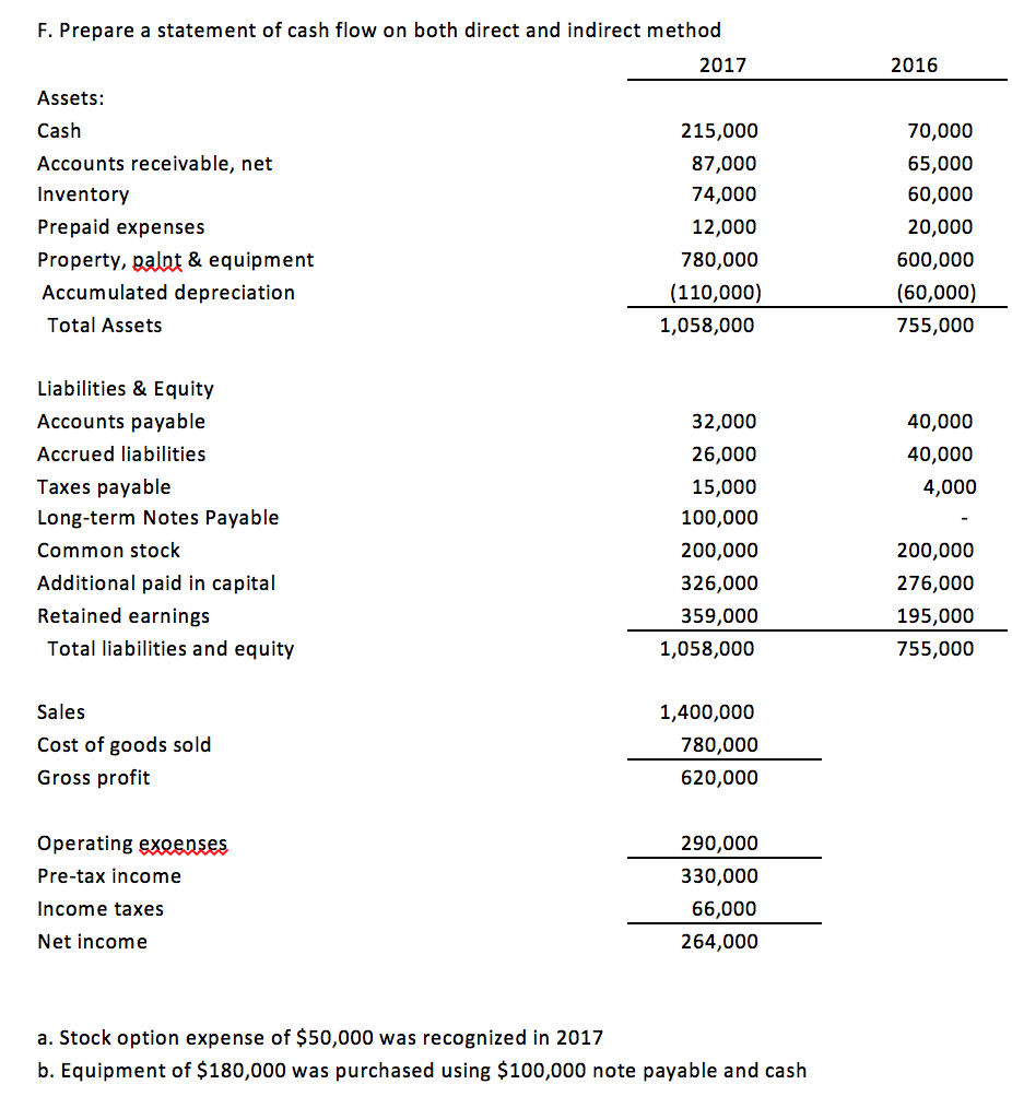 cash flow statement accounts