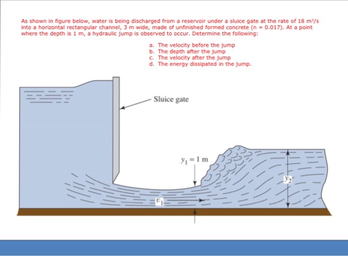 Solved As shown in figure below, water is being discharged | Chegg.com