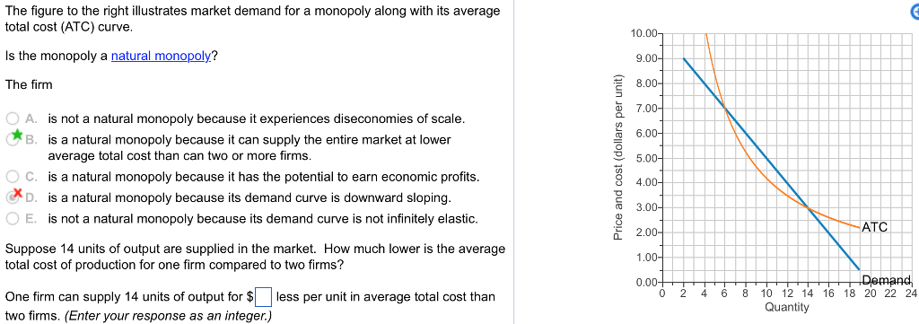 Solved The figure to the right illustrates market demand for | Chegg.com