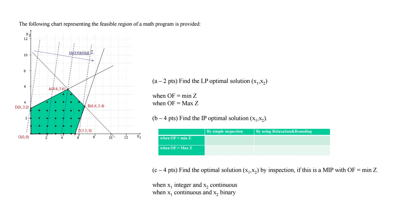 solved-the-following-chart-representing-the-feasible-region-chegg