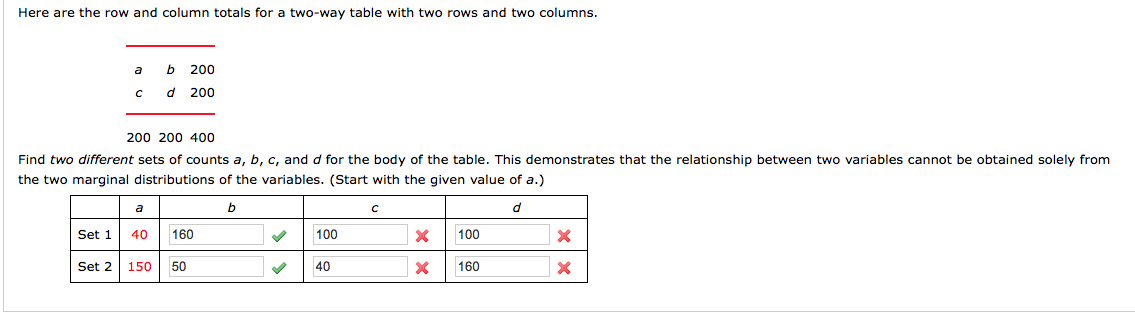 Solved Here Are The Row And Column Totals For A Two-way | Chegg.com