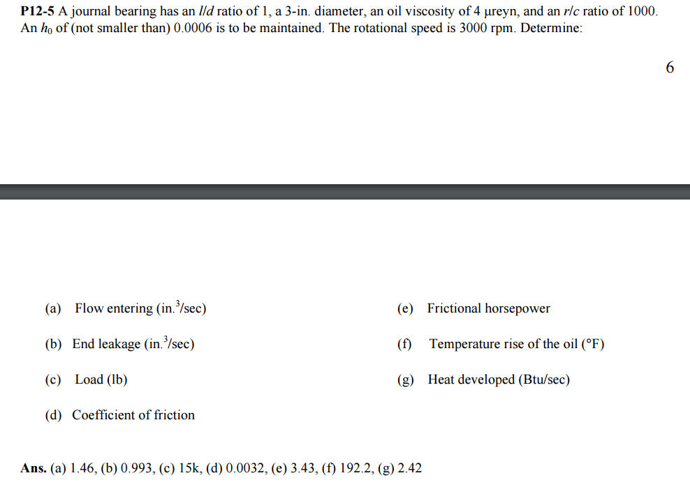 A journal bearing has an l/d ratio of 1, a 3in.