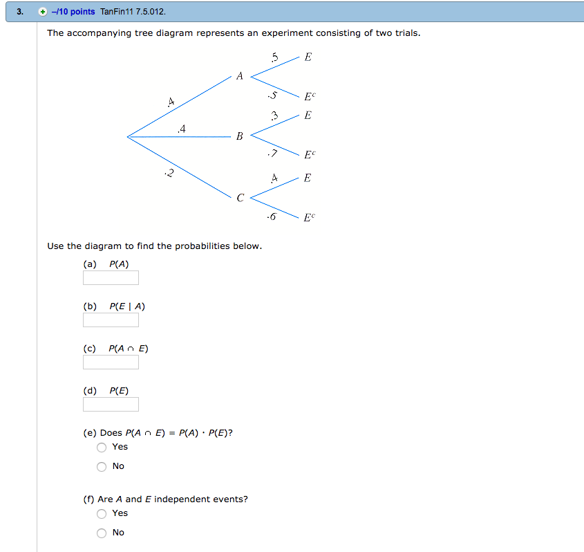 Solved The accompanying tree diagram represents an | Chegg.com