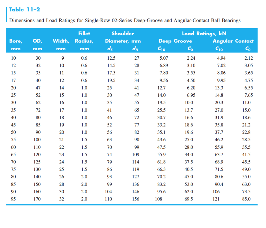 Basic Rating Life Of Bearing at Shannon Young blog