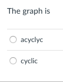 Solved Please use the graph to answer the questions below, | Chegg.com