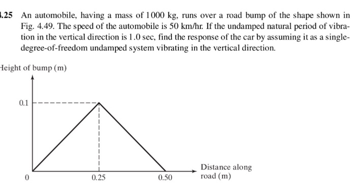 Solved: An Automobile, Having A Mass Of 1000 Kg, Runs Over... | Chegg.com