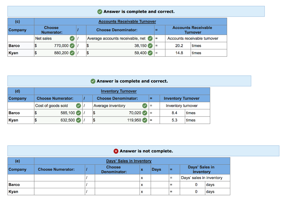 Solved Problem 13-5A Comparative ratio analysis LO A1, P3 | Chegg.com