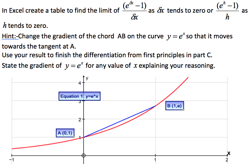 solved-i-have-already-differentiated-but-i-have-no-idea-how-chegg