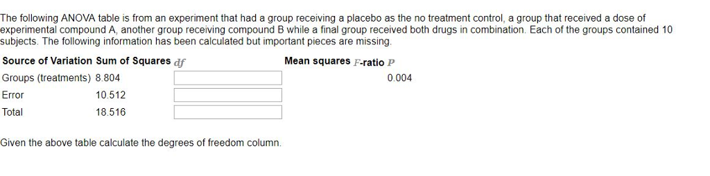 solved-the-following-anova-table-is-from-an-experiment-that-chegg