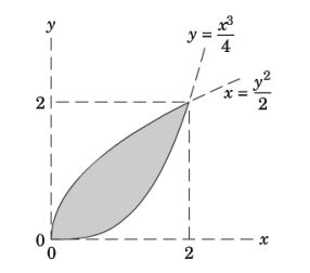 centroid of two curves