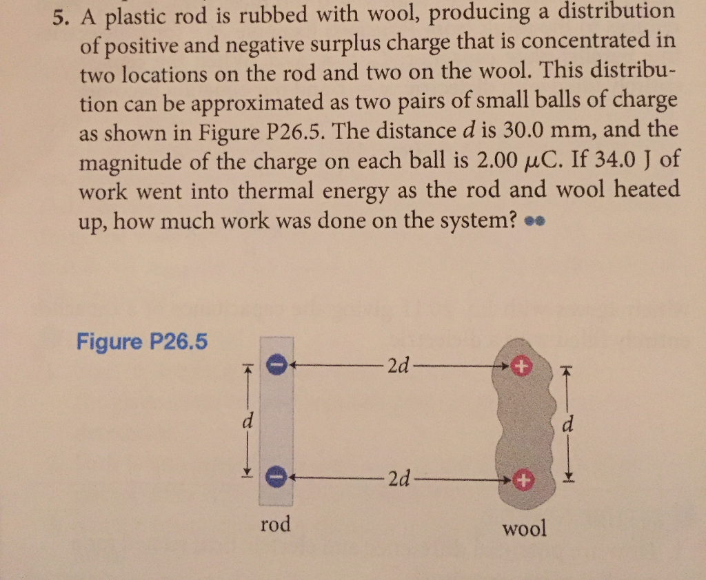 A Plastic Rod Is Rubbed With A Piece Of Wool at Nora Wilson blog