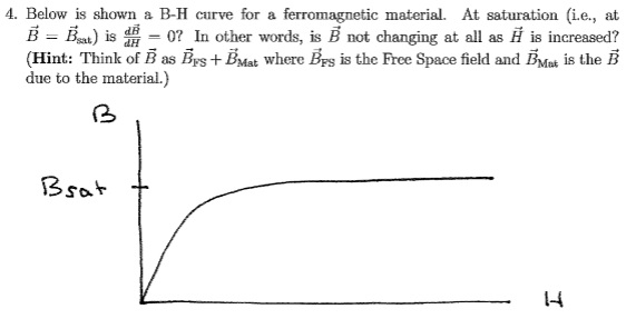 Solved Below is shown a B-H curve for a ferromagnetic | Chegg.com