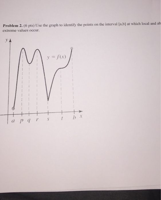 Solved Use the graph to identify the points on the interval | Chegg.com