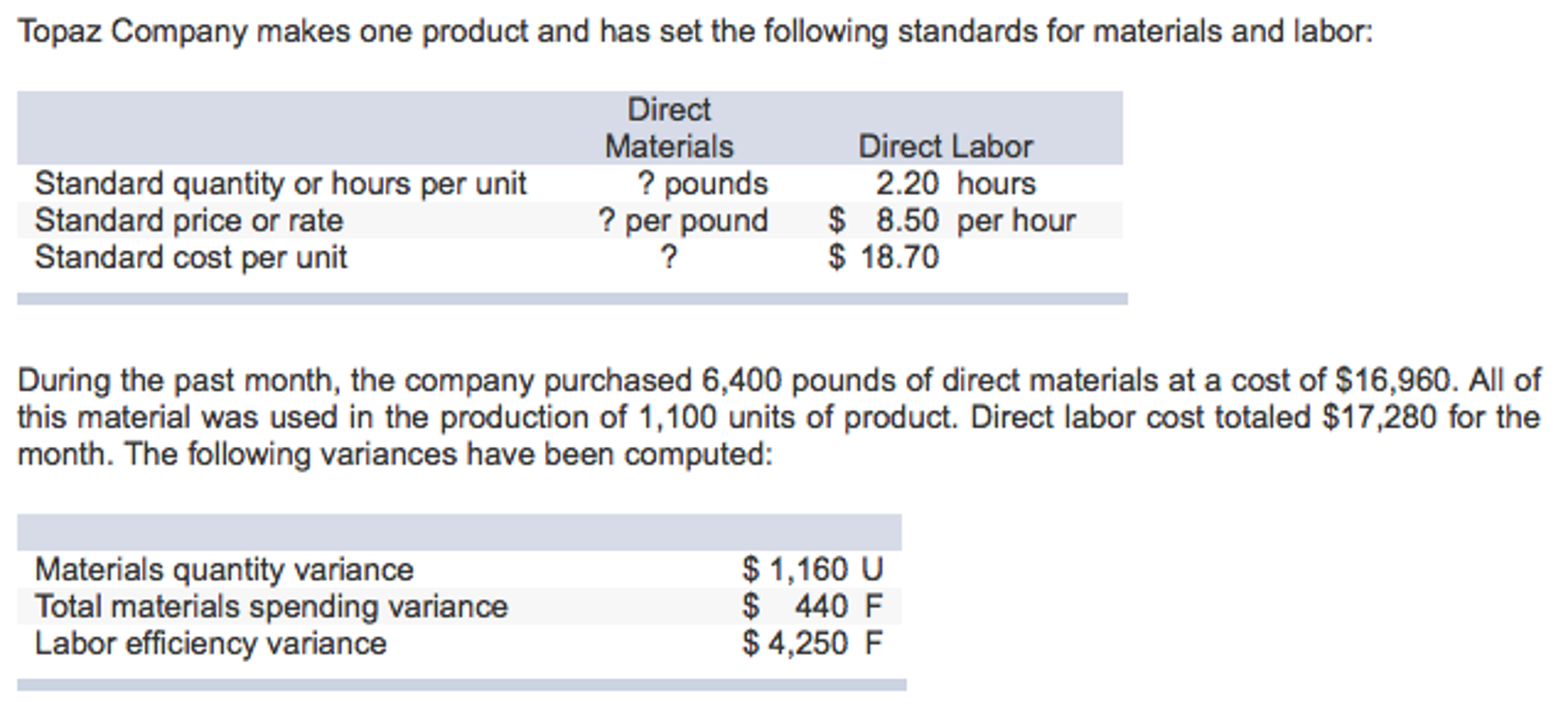 Solved 1. For Direct Materials a. Compute the standard
