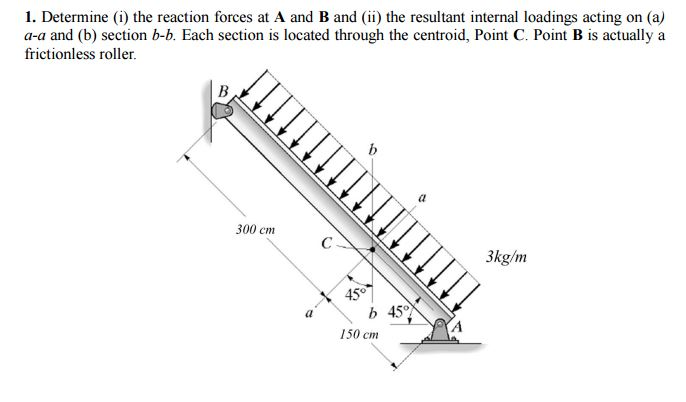 Solved Determine (i) The Reaction Forces At A And B And (ii) | Chegg.com