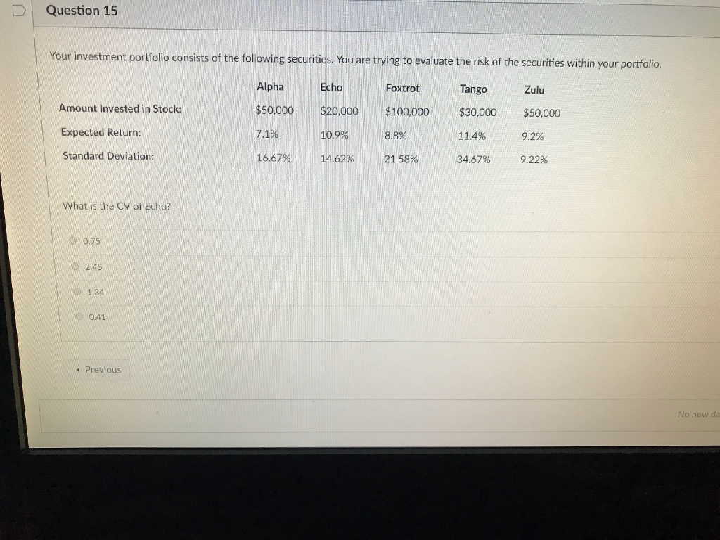 Solved Question 15 Your Investment Portfolio Consists Of The | Chegg.com