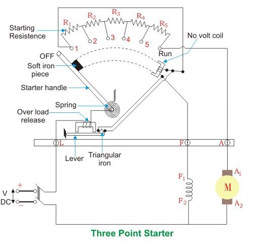 Solved a) Explain why the starter device is needed to start | Chegg.com