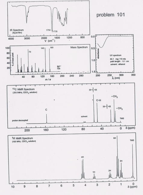 Solved Given The Following Ir Spectra H Nmr C Nmr Mass Chegg Com