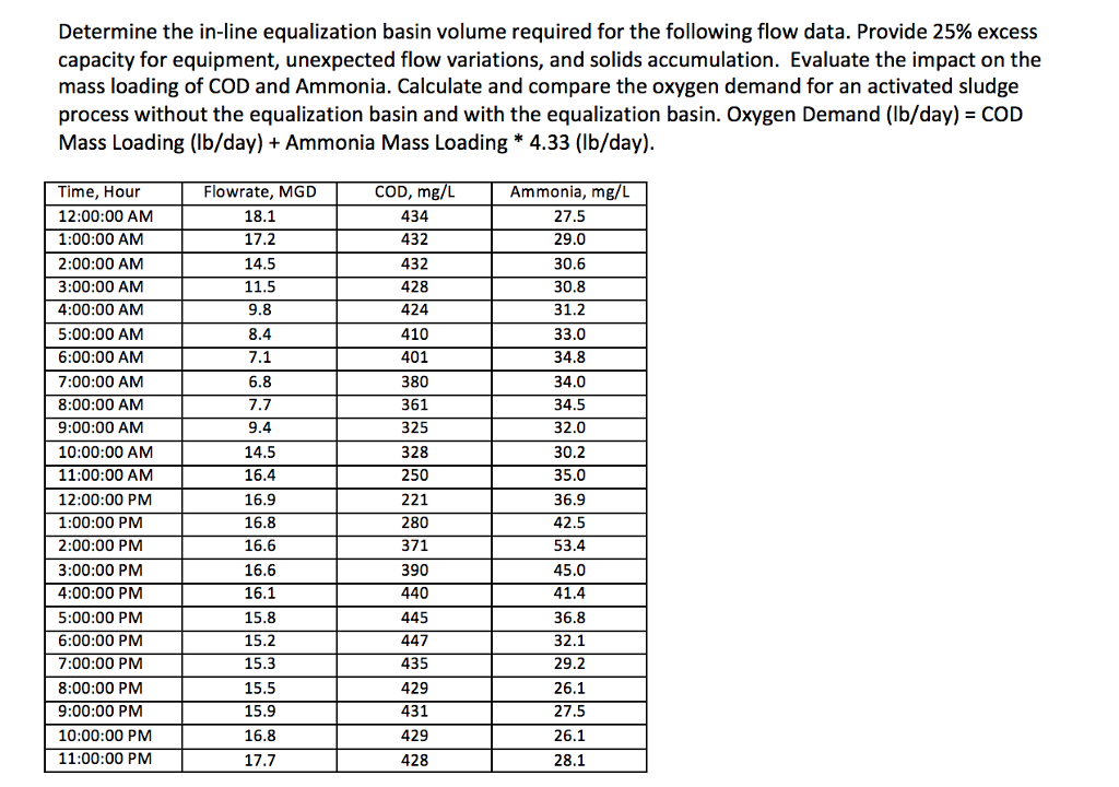 Determine the inline equalization basin volume